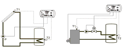 automatika